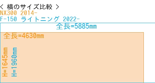 #NX300 2014- + F-150 ライトニング 2022-